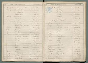 94 vues - Tables décennales des naissances d\'Auxerre de 1923 à 1932. (ouvre la visionneuse)