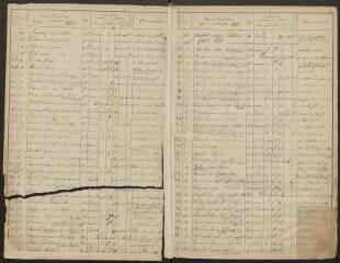 206 vues Registre des inhumations de juillet 1881 à décembre 1903.