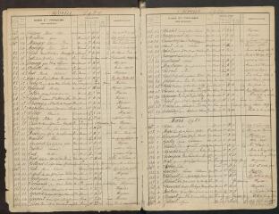 194 vues Registre des inhumations de janvier 1920 à décembre 1935.