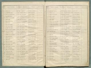 65 vues Listes électorales de 1935, canton ouest.