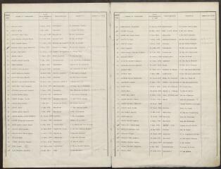 63 vues Listes électorales de 1936, canton ouest.