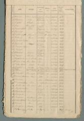 30 vues Listes électorales de 1844 : listes des électeurs.