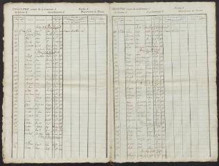 8 vues - Registre civique de 1809 : liste des électeurs de la 3e section de l\'est. (ouvre la visionneuse)