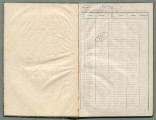 30 vues Listes électorales de 1859, canton est.