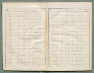 31 vues - Listes électorales de 1860, canton est. (ouvre la visionneuse)