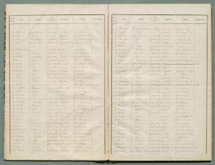 35 vues Listes électorales de 1865, canton est.
