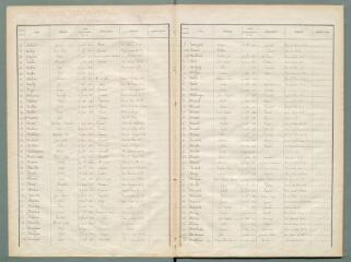 30 vues - Listes électorales municipales de 1875, canton est. (ouvre la visionneuse)