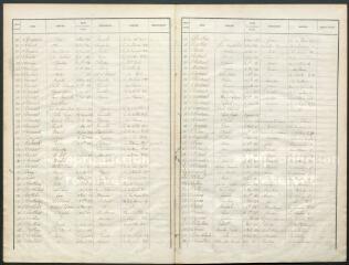 29 vues Listes électorales de 1876, canton ouest.