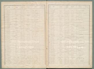 32 vues Listes électorales de 1879, canton est.