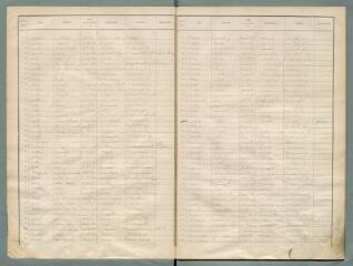 36 vues - Listes électorales de 1903, canton ouest. (ouvre la visionneuse)