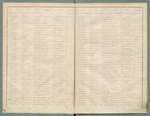31 vues Listes électorales de 1905, canton est.