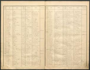 38 vues - Listes électorales de 1906, canton ouest. (ouvre la visionneuse)