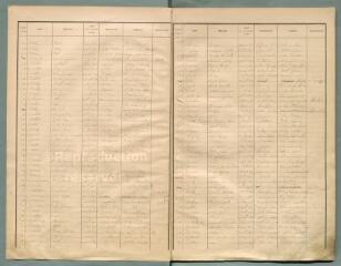 33 vues Listes électorales de 1908, canton est.