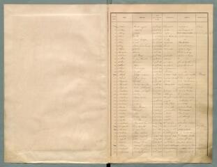 42 vues - Listes électorales de 1908, canton ouest. (ouvre la visionneuse)