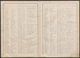 29 vues - Listes électorales de 1921, canton est. (ouvre la visionneuse)