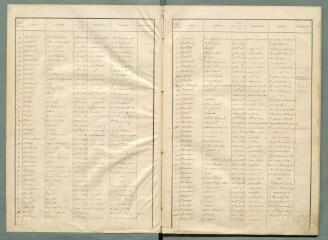 43 vues - Listes électorales de 1922, canton ouest. (ouvre la visionneuse)