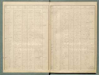 46 vues Listes électorales de 1925, canton ouest.