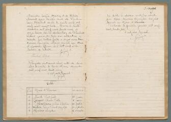 5 vues - Registre des décès du hameau de Laborde pour 1935 (ouvre la visionneuse)