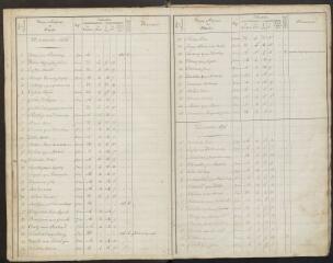 213 vues Registre des inhumations d'août 1856 à juin 1881