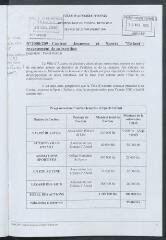 3 vues - 2000-209 Contrat jeunesse et Sports « Enfants » – reversement de subvention (ouvre la visionneuse)