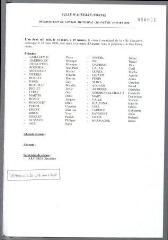 1 vue - Feuille de présence de la séance du 14 mars 2008 (ouvre la visionneuse)