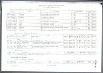 5 vues - 2008-114 Musée d\'Art et d\'Histoire – transfert de propriété des dépôts de l\'État – acceptation (ouvre la visionneuse)