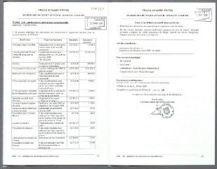 1 vue - 2008-118 Attribution de subventions exceptionnelles (ouvre la visionneuse)