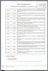 5 vues - 2008-137 Actes de gestion courante (ouvre la visionneuse)
