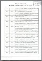6 vues - 2008-177 Actes de gestion courante (ouvre la visionneuse)