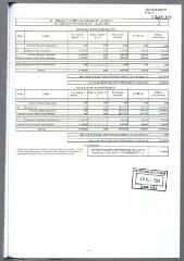 5 vues - 2008-227 Budgets annexes Assainissement et Crématorium – décision modificative n° 1 (ouvre la visionneuse)