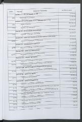 13 vues - 2006-238 Subventions 2007 aux associations et organismes (ouvre la visionneuse)