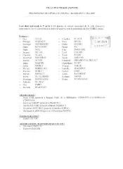 703 Ko - Liste des présents et absents à la séance du 9 avril 2009 (ouvre la visionneuse)