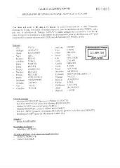 3117 Ko - Liste des présents et absents à la séance du 18 juin 2009 (ouvre la visionneuse)