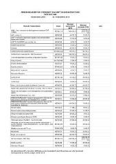1 vue 2018-170 Versement d'acomptes sur subventions aux associations exercice 2019