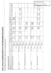 795 Ko - 2020-115 Autorisations de programme / crédits de paiement – Modifications (ouvre la visionneuse)