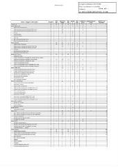 163 Ko - 2021-141 Personnel municipal – Modification du tableau des effectifs réglementaires (ouvre la visionneuse)