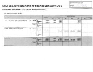 841 Ko - 2021-154 Autorisation de programme – Crédits de paiement – Modification et création (ouvre la visionneuse)