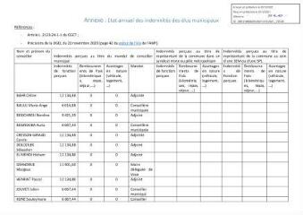 92 Ko - 2021-172 Indemnités des élus – État 2021 (ouvre la visionneuse)