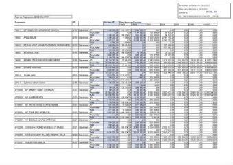 113 Ko - 2021-175 Autorisation de programme et crédits de paiements – Exercice 2022 (ouvre la visionneuse)