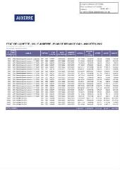 90 Ko - 2022-101 Plan de relance du logement social – Attribution d\'une subvention à l\'Office Auxerrois de l\'Habitat (ouvre la visionneuse)