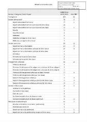 438 Ko - 2022-148 Personnel municipal – Modification du tableau des effectifs réglementaires (ouvre la visionneuse)