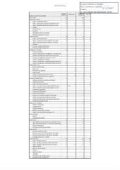 655 Ko - 2024-067 Personnel municipal – Modification de l\'effectif règlementaire (ouvre la visionneuse)