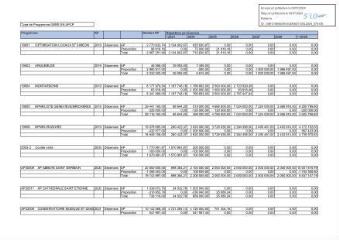 122 Ko - 2024-076 Budget principal – Modifications des autorisations de programme – Crédits de paiement (ouvre la visionneuse)