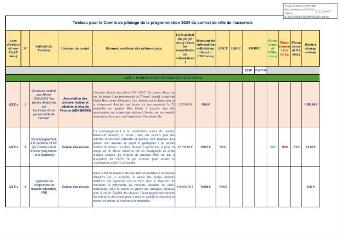 598 Ko - 2024-086 Contrat de Ville 2024-2030 \'Engagements Quartiers 2030\' – Programmation 2024 (ouvre la visionneuse)