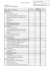 215 Ko - 2024-127 Personnel municipal – Modification de l\'effectif réglementaire (ouvre la visionneuse)