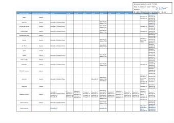 122 Ko - 2024-142 Suspension du repos dominical et dérogations accordés pour les commerces de détail et automobile – Exercice 2025 (ouvre la visionneuse)