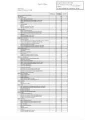203 Ko - 2024-148 Personnel municipal – Modification de l\'effectif réglementaire (ouvre la visionneuse)
