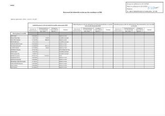 162 Ko - 2024-151 Élus municipaux – État des indemnités (ouvre la visionneuse)