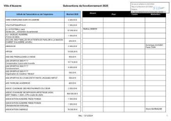 470 Ko - 2024-159 Finances – Subventions aux associations et organismes 2025 – Attribution (ouvre la visionneuse)