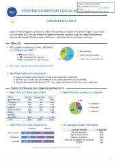 458 Ko - 2024-188 Personnel municipal – Rapport social unique 2023 (ouvre la visionneuse)